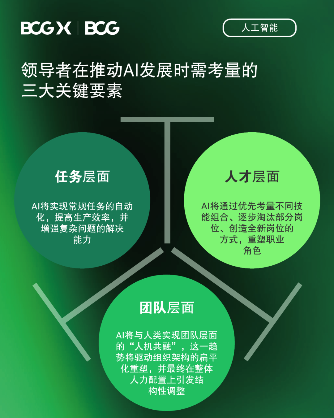 AI驱动科研范式变革 专家呼吁建立国家级智能科研平台标准体系