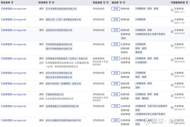 丽珠集团：2026年全力推进多款产品的上市审评工作