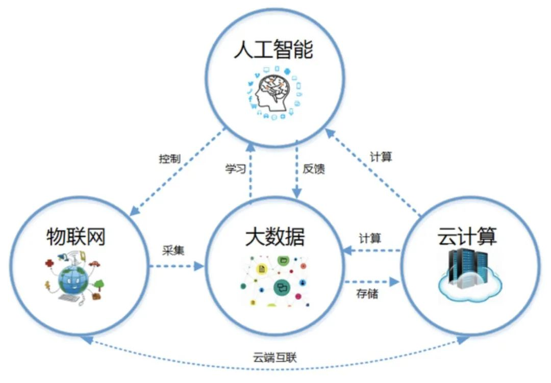 【财讯焦点】AI教育行动计划出台，实现人工智能教育全阶段覆盖，这家公司与大数据头部企业探索垂直大模型