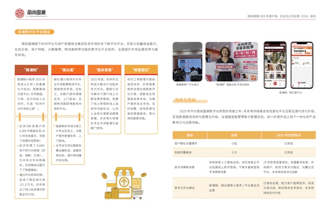 丽尚国潮2025年净利润同比增长126.02% 加快数字化转型