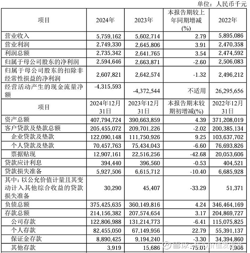 2025年营利双降的迈瑞医疗:传统业务下滑难挡,内外业务“冰火两重天”