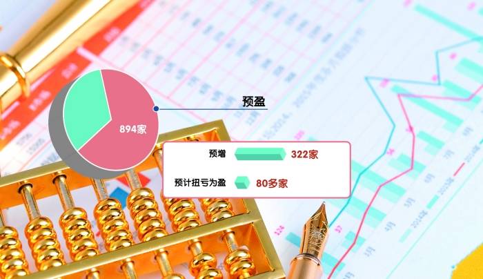 A 股IPO显著回暖！券商投行或迎业绩修复窗口