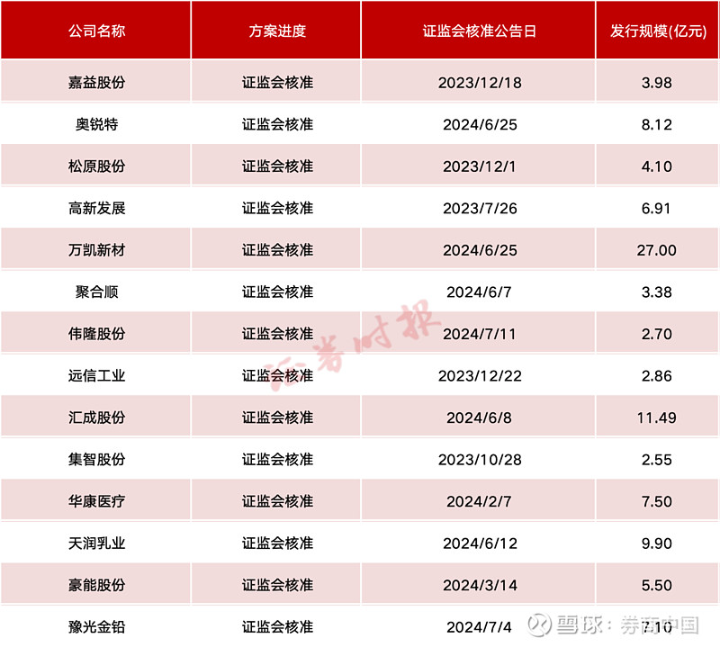 A 股IPO显著回暖！券商投行或迎业绩修复窗口