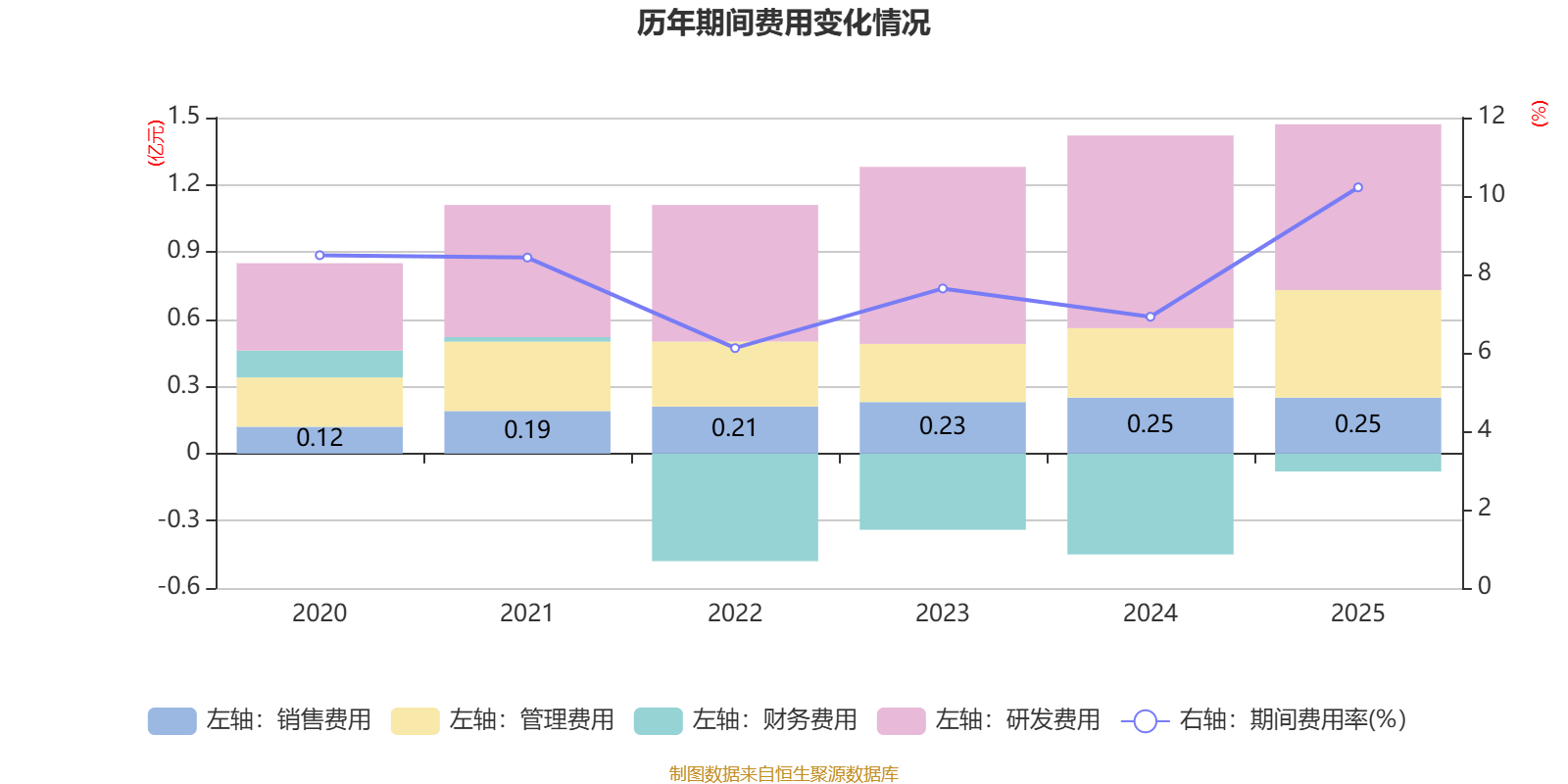 金徽股份：一季度净利润2.05亿元 同比增长118.41%