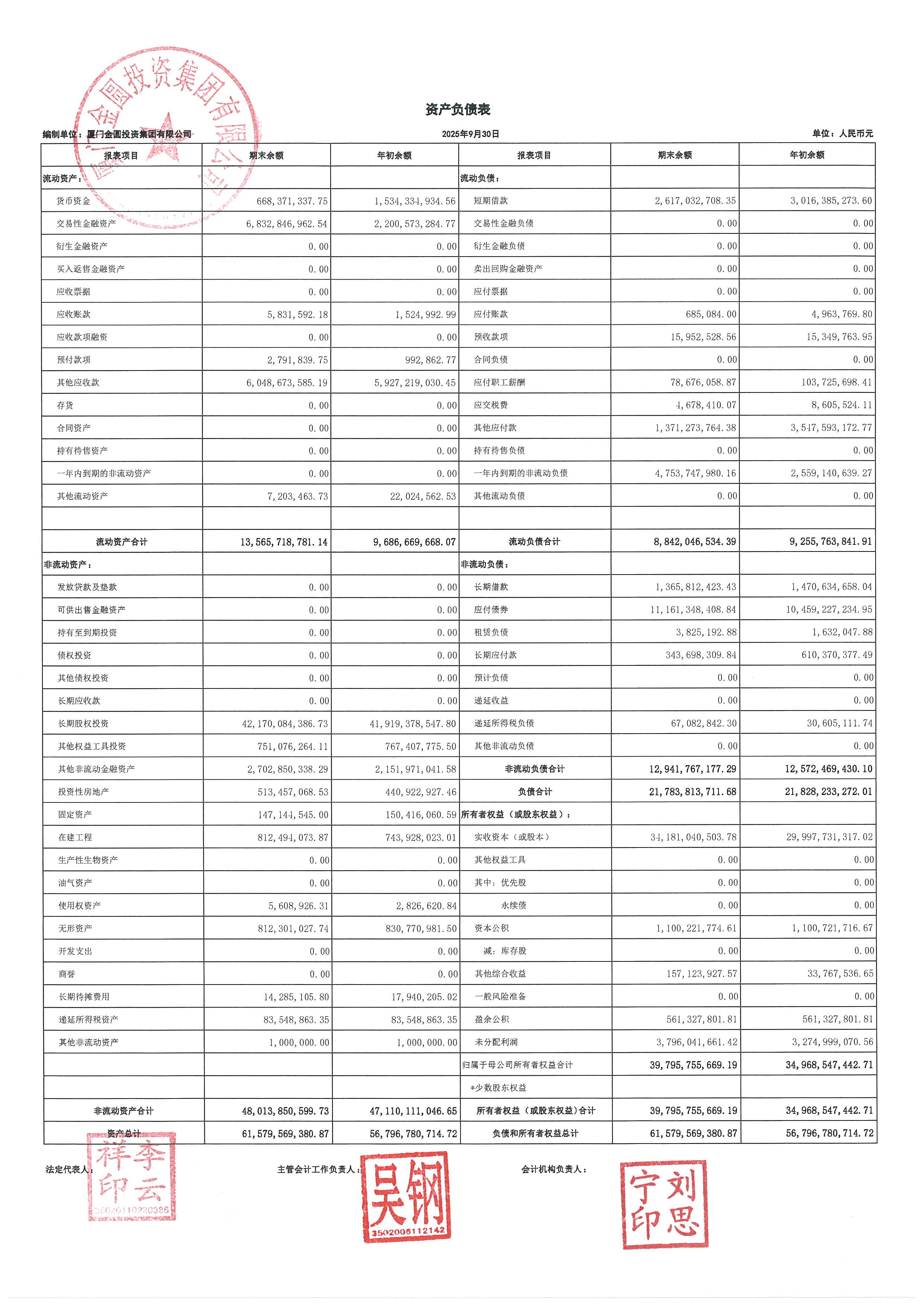 坚朗五金（002791）2025年年报简析：净利润同比下降211.61%，公司应收账款体量较大