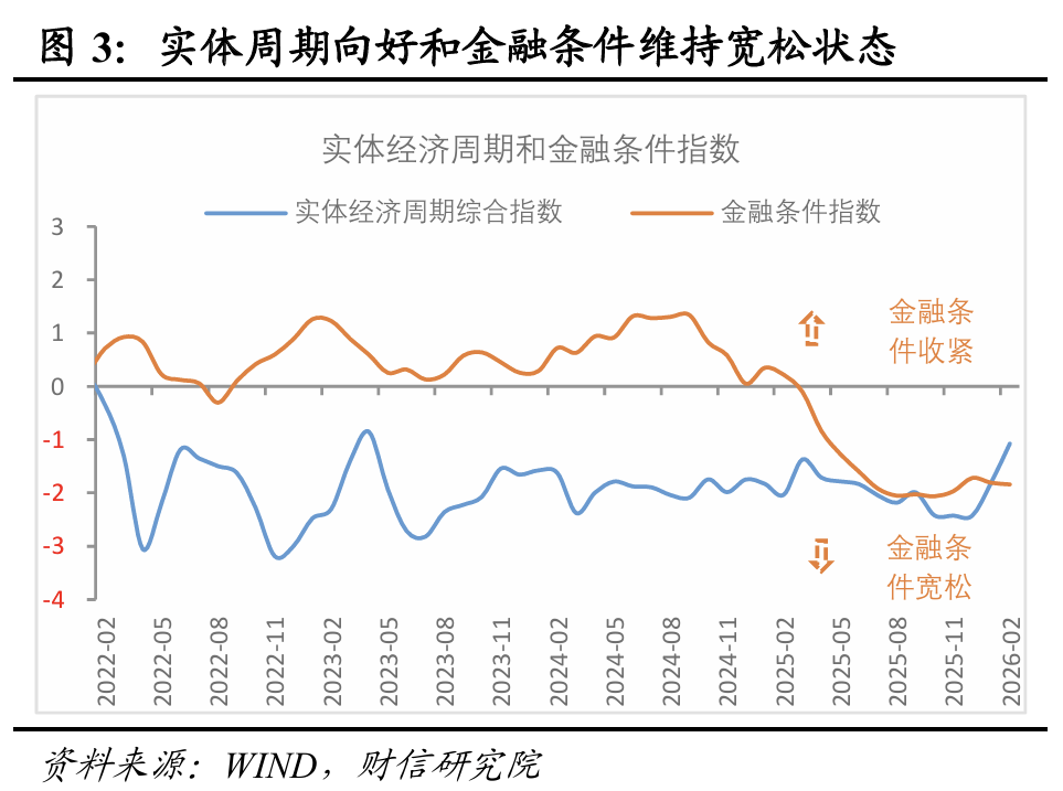 金融时报:3.1% 贷款利率保持在低位水平