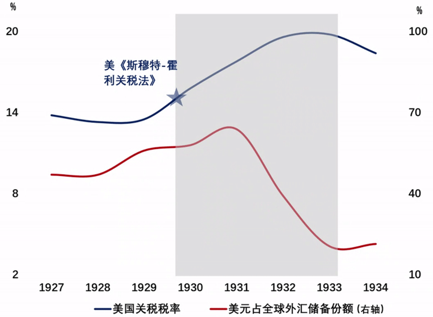 一季度债券、股票等直接融资占比上升 信贷对实体经济支持力度稳固