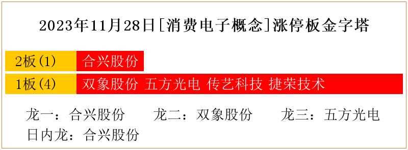 双象股份：4月11日召开董事会会议