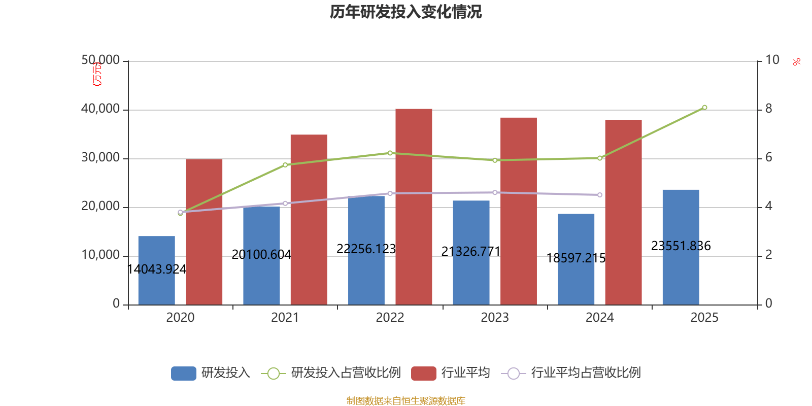 优优绿能：2025年净利润同比下降58.12% 拟10转4派8元
