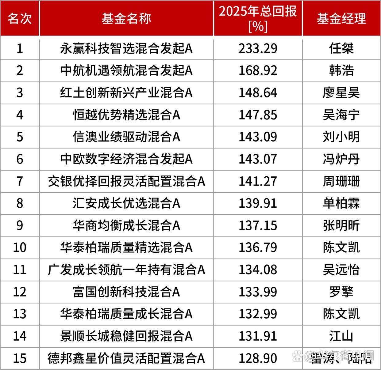 两融余额五连升 杠杆资金大比例加仓26股