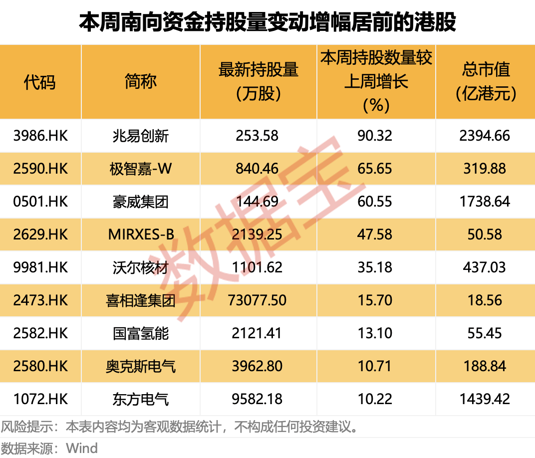 两融余额五连升 杠杆资金大比例加仓26股