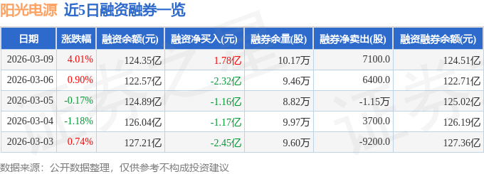 申通快递：2025年度净利润13.69亿元，同比增加31.63%