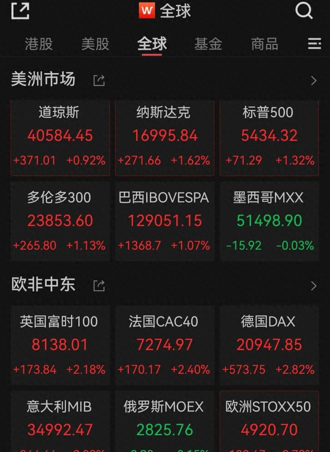霍尔木兹海峡恢复部分通航;纳指10连涨,美油大跌7%,黄金白银齐涨;恒大集团、恒大地产及许家印案一审开庭;王石律师发声明丨每经早参