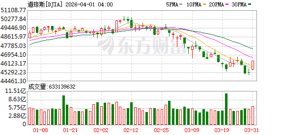 霍尔木兹海峡恢复部分通航;纳指10连涨,美油大跌7%,黄金白银齐涨;恒大集团、恒大地产及许家印案一审开庭;王石律师发声明丨每经早参