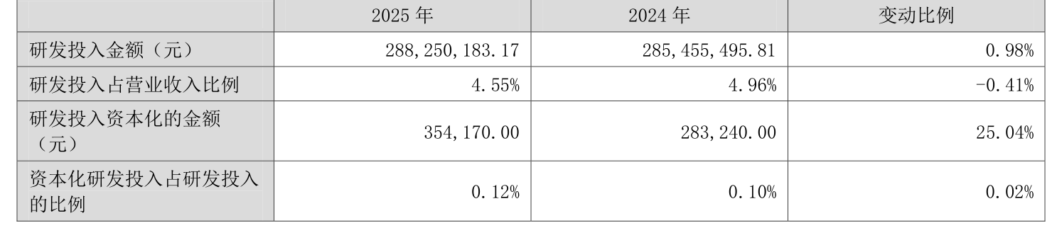 霍莱沃:2025年净利润亏损2338.76万元 拟10派2元