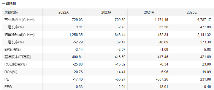 佛塑科技：一季度扣非净利同比预增259.19%―371.44%
