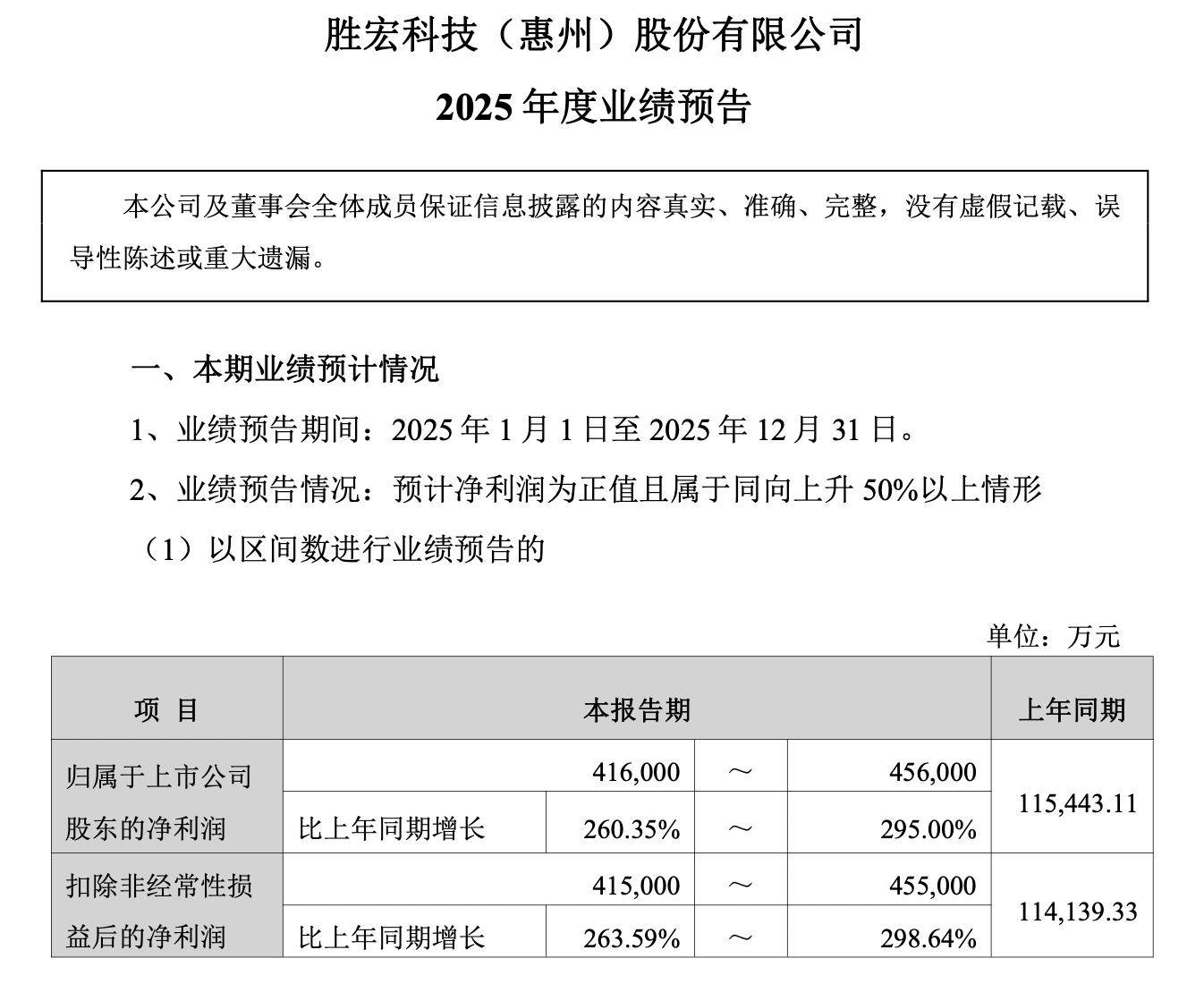 佛塑科技：一季度扣非净利同比预增259.19%―371.44%