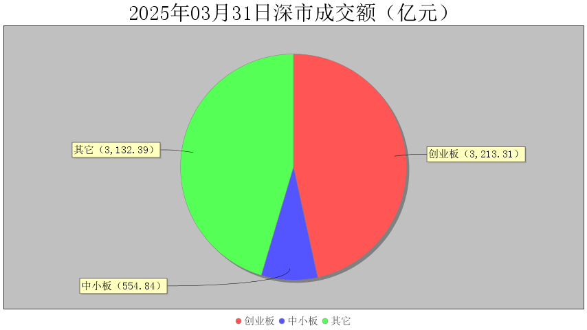 收评:创业板指跌1.22% 化学制药板块逆势上扬