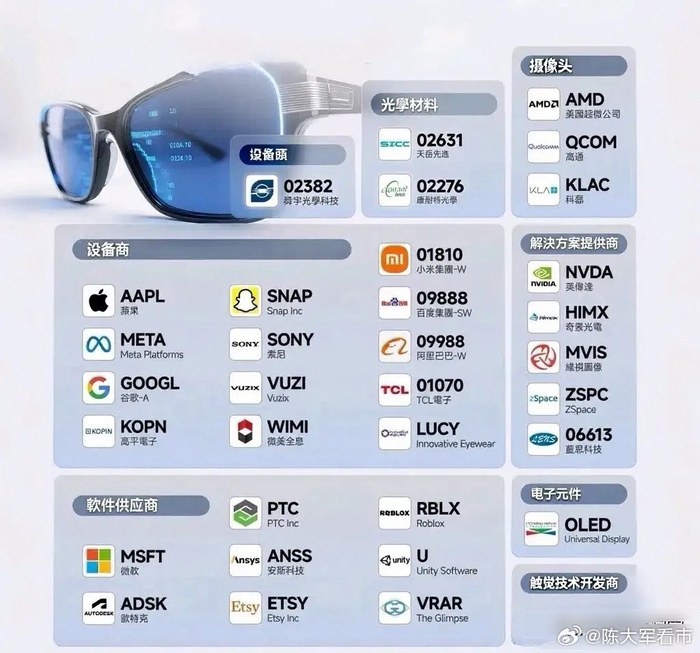 机构：AI眼镜行业增长空间广阔