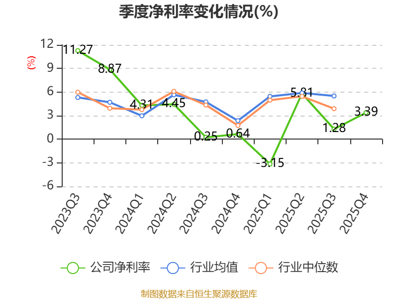 特变电工：2025年净利润同比增长43.69% 拟10派3.6元