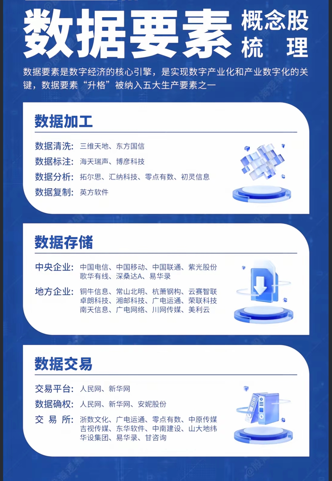 国家数据局：拟聚焦行业领域推进高质量数据集建设
