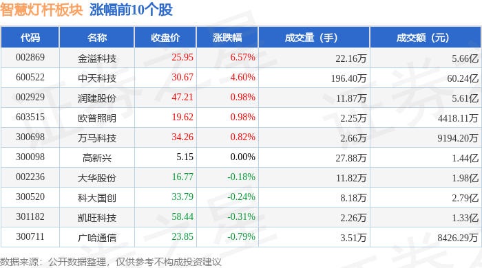 综合行业今日跌1.47%，主力资金净流出1.86亿元