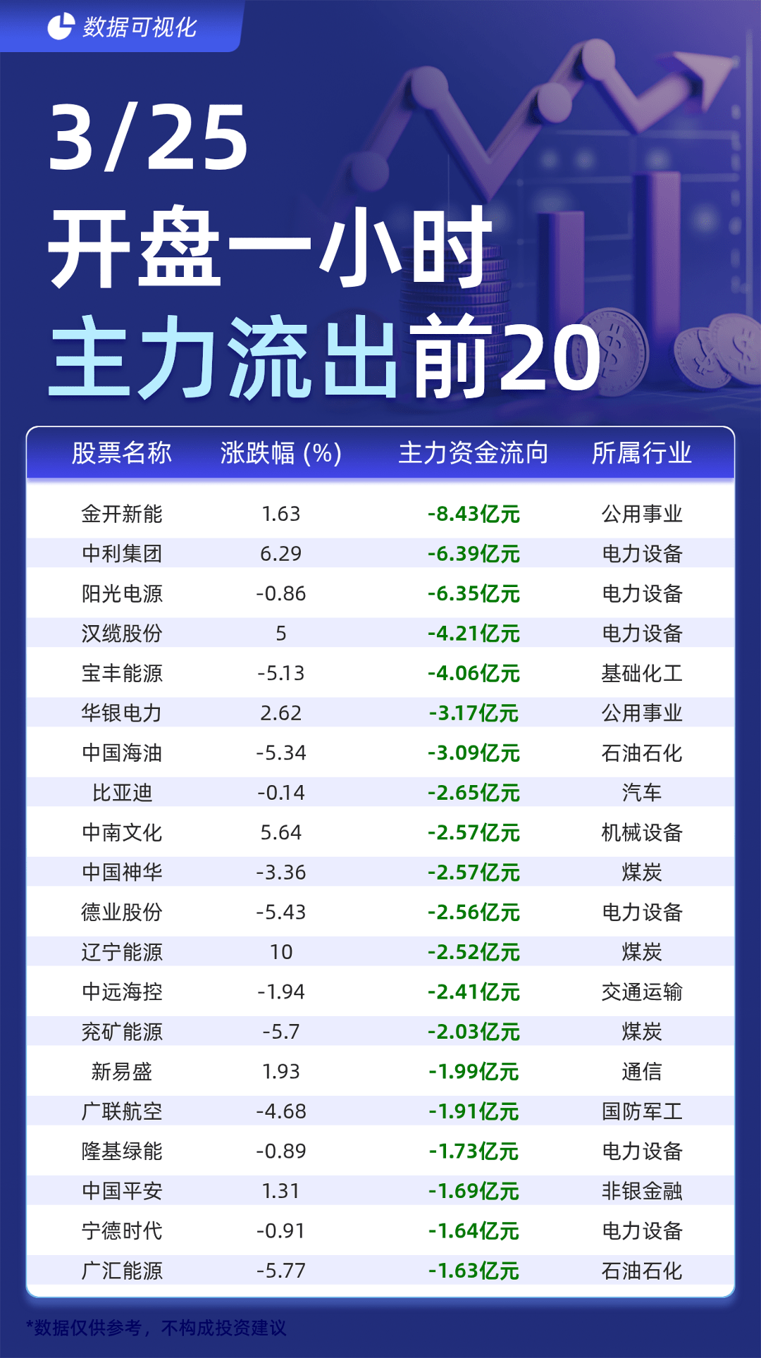 综合行业今日跌1.47%，主力资金净流出1.86亿元