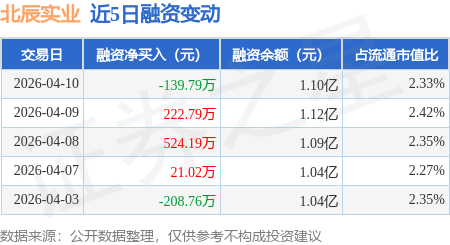北辰实业4月15日龙虎榜数据