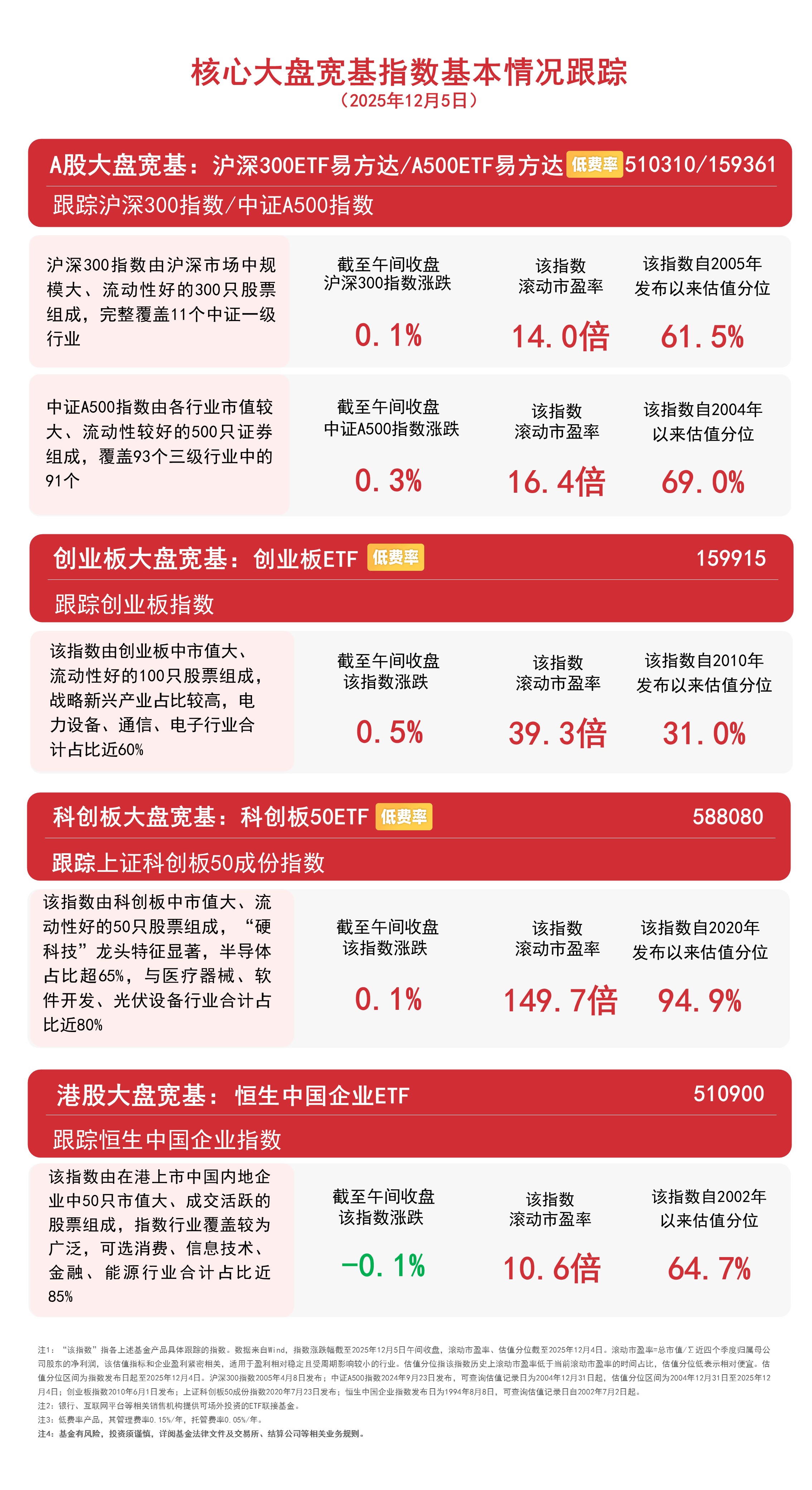 医药板块走弱，生物科技ETF易方达（159837）连续7个交易日获资金布局