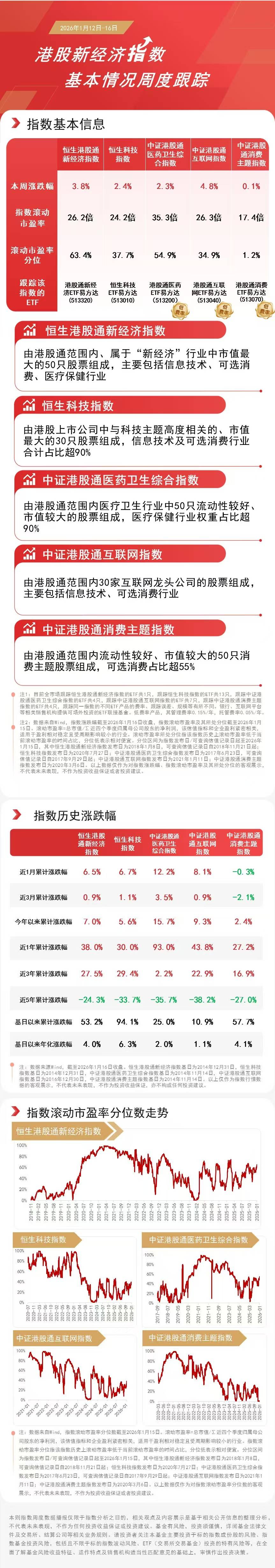 机器人板块回调，指数跌逾5%，关注机器人ETF易方达（159530）等产品投资机会