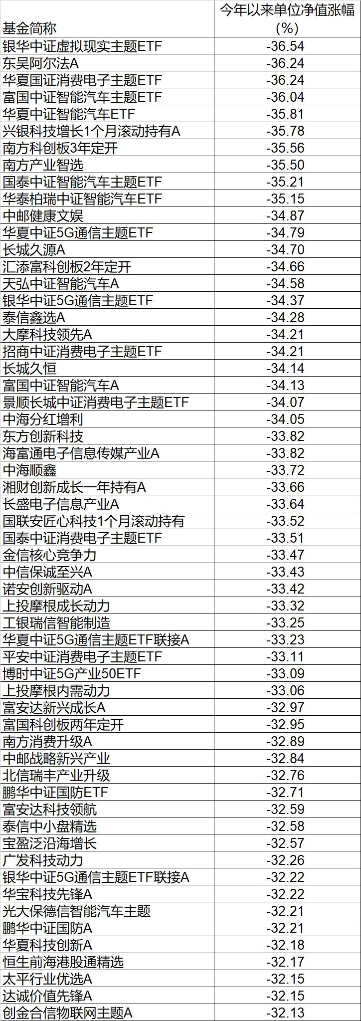 华夏国证粮食产业ETF今日起发售