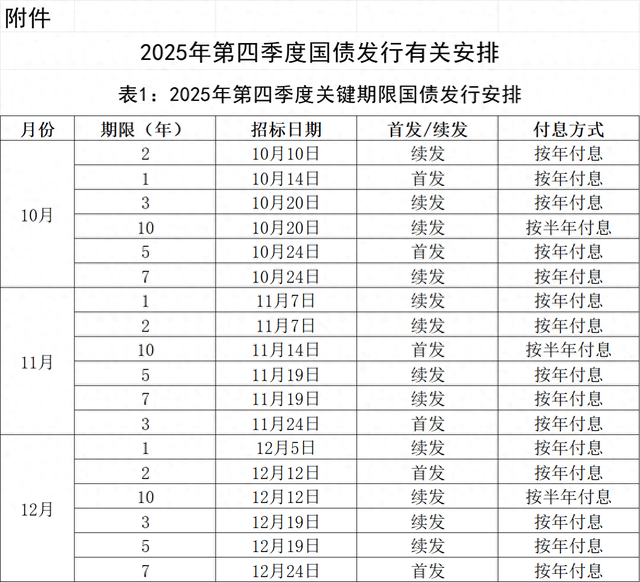 美国财政部拍卖四个月期国债 得标利率3.625%