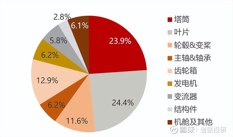 中信证券：建议关注具备数据与平台控制权的基础软件龙头