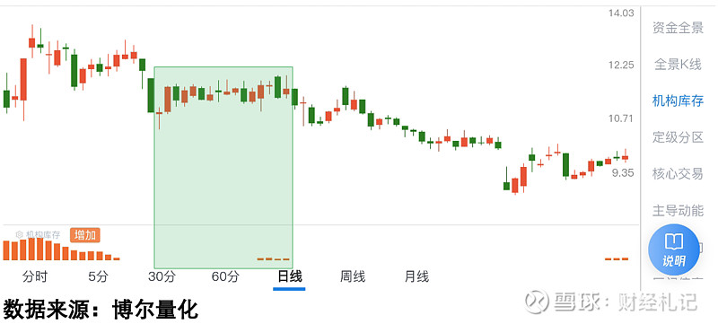 4月14日参与两融交易的投资者数量为48.12万名，环比增加4.86万名