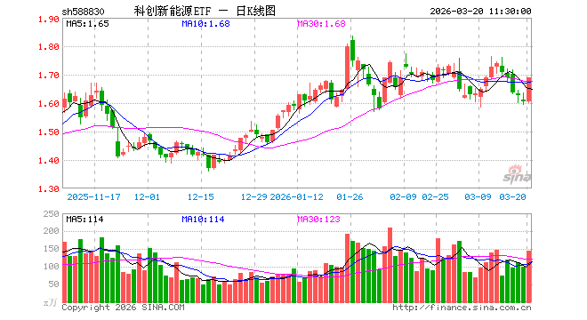 晶科科技成交额创上市以来新高