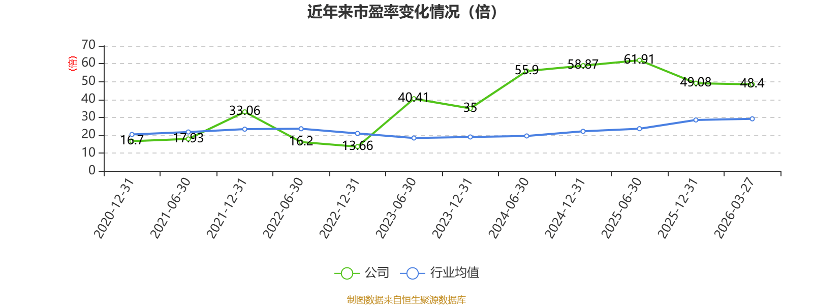华业香料：2025年净利润同比增长36.79% 拟10派0.5元