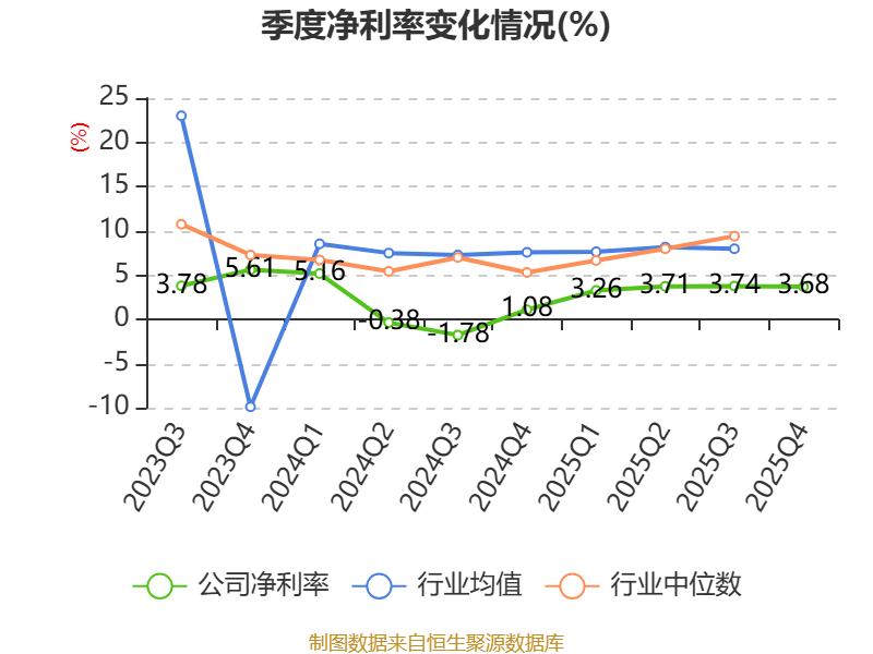 华业香料：2025年净利润同比增长36.79% 拟10派0.5元