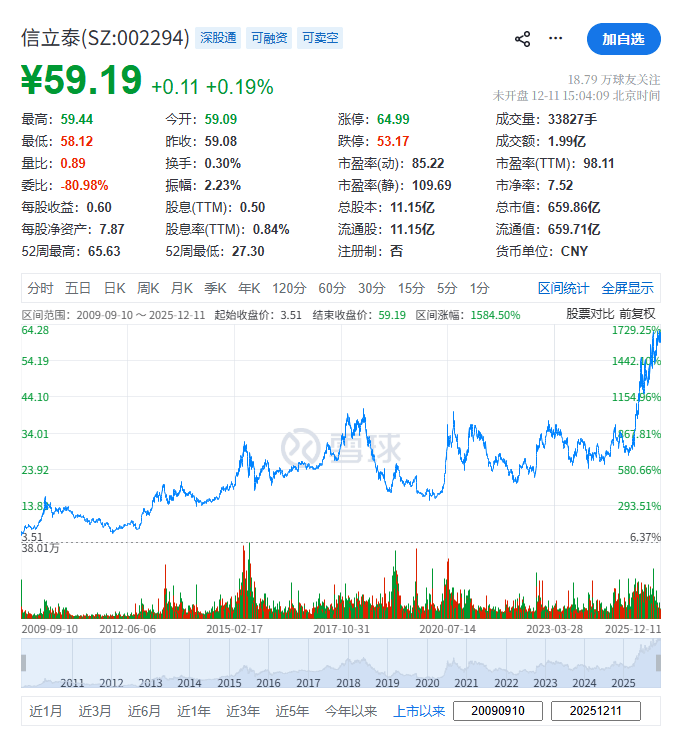 【游资动向】国泰海通证券武汉紫阳东路证券营业部买入大族激光、中钨高新