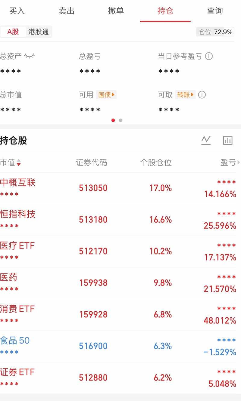 港股高开低走,关注恒生科技ETF易方达(513010)、港股通互联网ETF易方达(513040)等产品投资机会