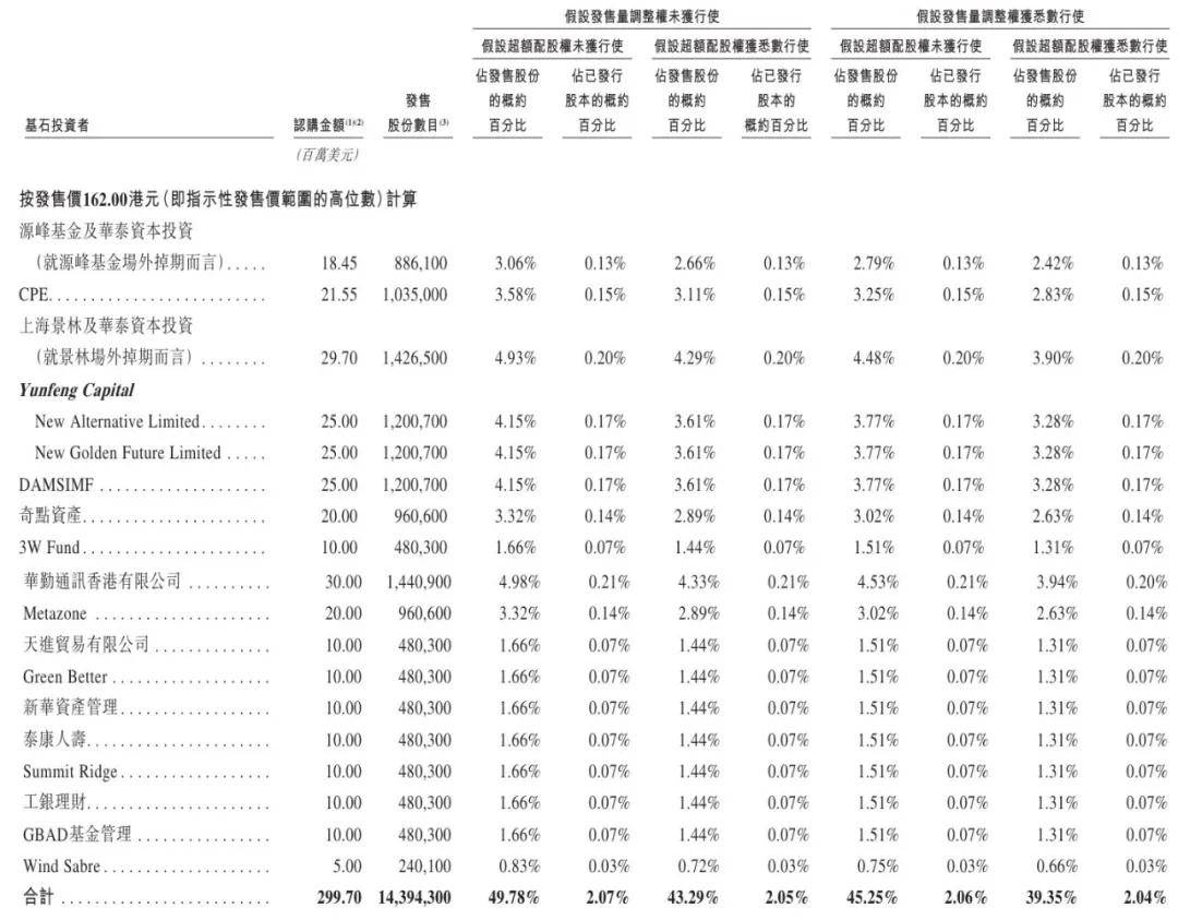 港股高开低走,关注恒生科技ETF易方达(513010)、港股通互联网ETF易方达(513040)等产品投资机会