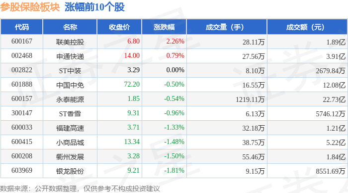 诚志股份:公司已顺利完成多期中期票据发行