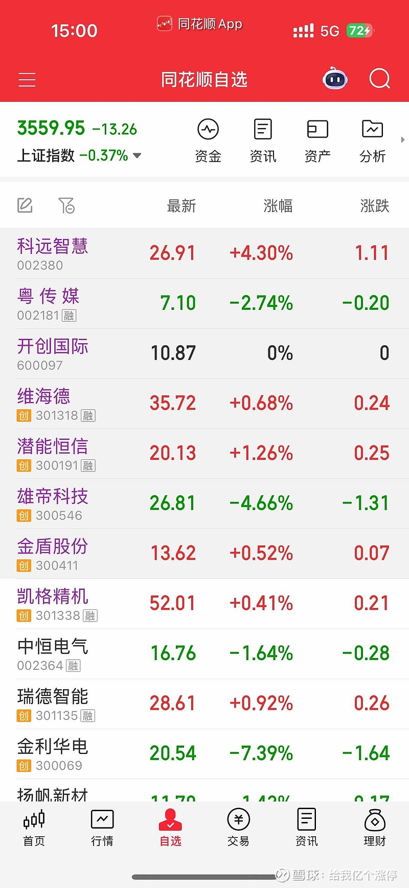 科远智慧(002380)2026年一季报简析:营收净利润同比双双增长,盈利能力上升