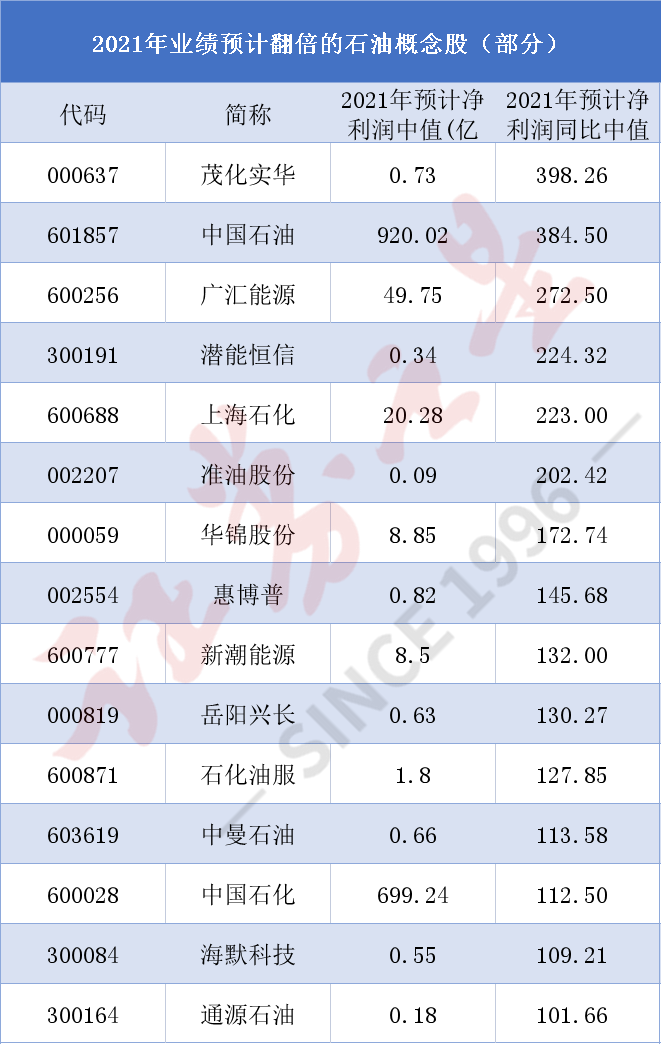 1792家公司公布年报 236家业绩增幅翻倍