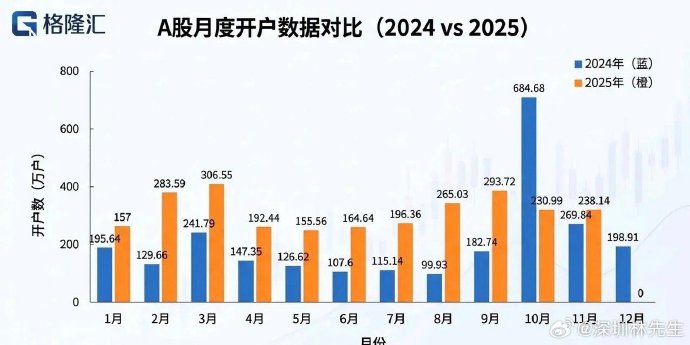 今年以来券商发债规模同比增长超90%