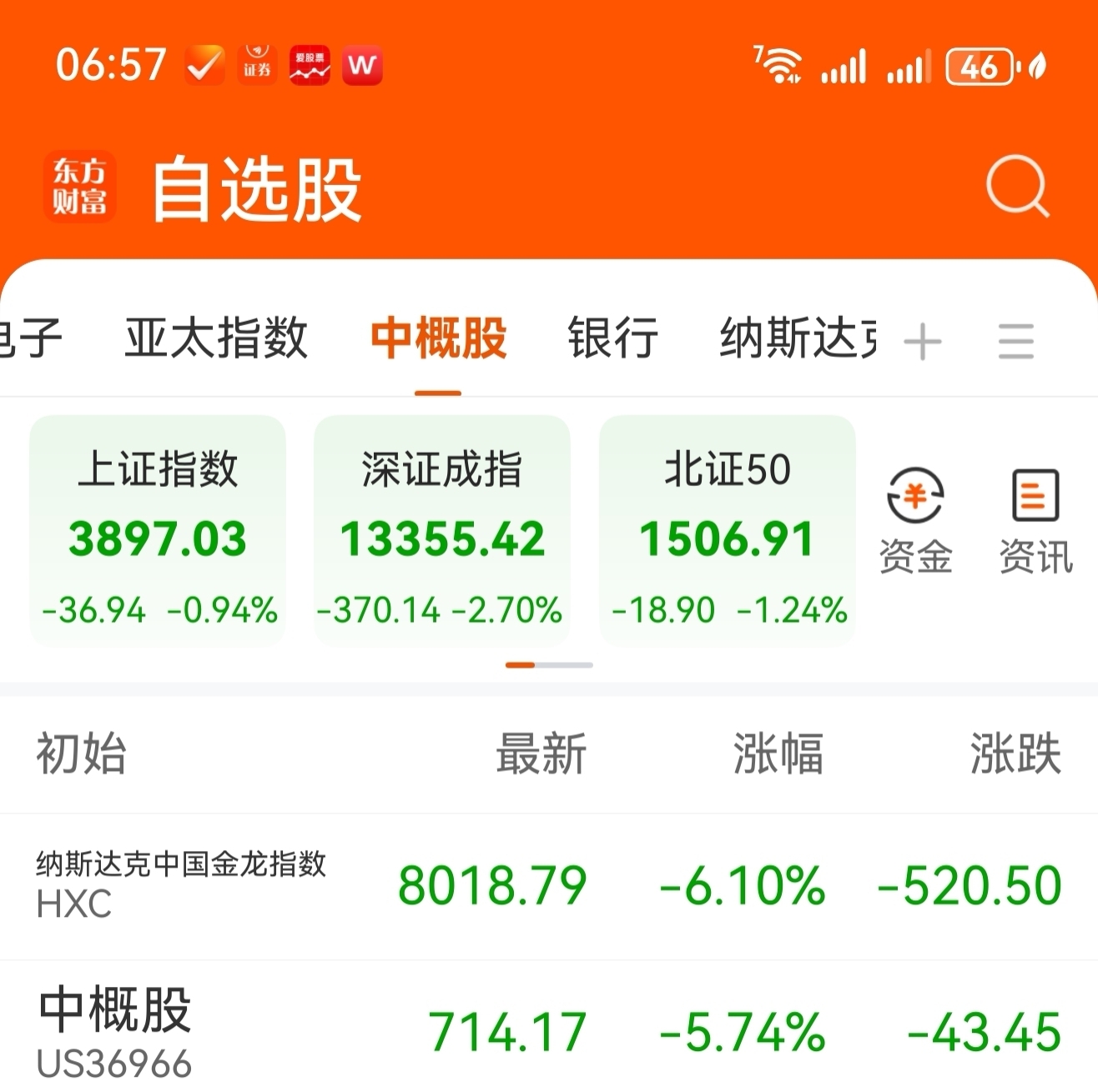 国内期货夜盘收盘多数上涨 甲醇等涨超2%