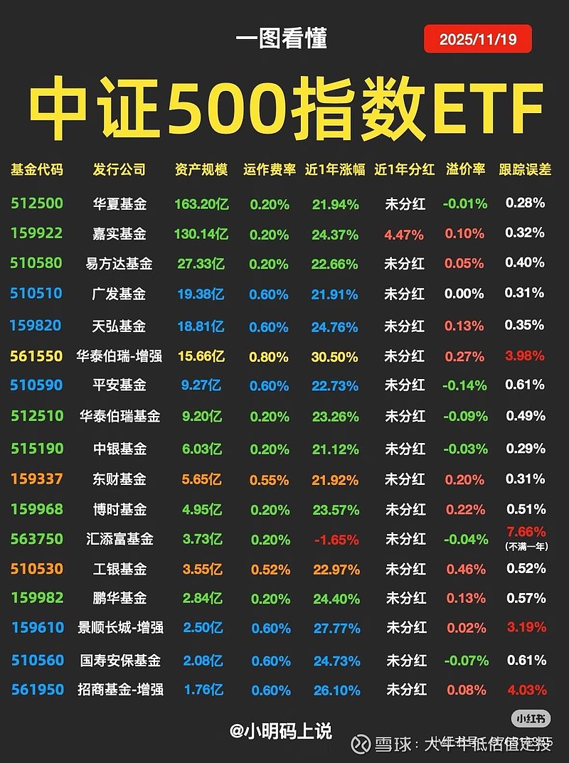 沪指低开低走跌近1%，关注A500ETF易方达（159361）、沪深300ETF易方达（510310）配置价值
