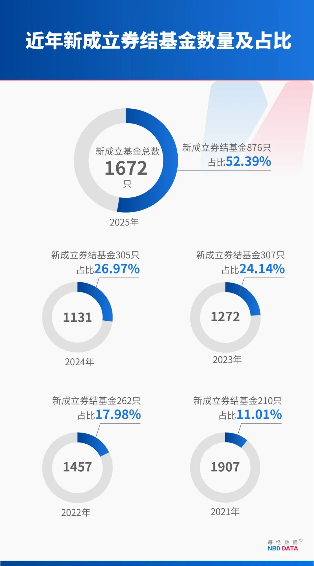 特6借贷集中度高，持续做空规模或受制约；一季度GDP增5%超预期！| 债市日报04.16