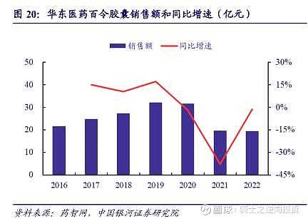 313只个股流通市值不足20亿元