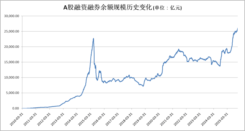 两市ETF融资余额增加1.22亿元