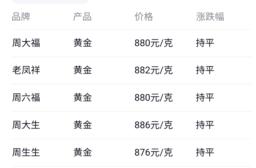中信证券(600030.SH)：间接子公司发行1310万美元中期票据，由全资子公司提供担保